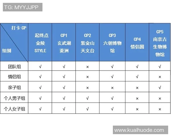 南京街舞队在城市马拉松积分榜中以52分稳居第一名引发关注