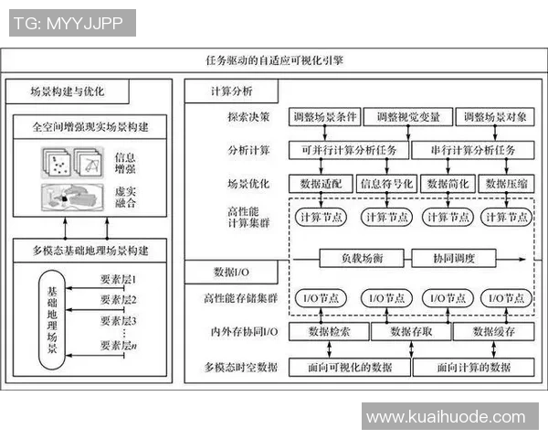数据分析：探讨FPX在不同战术环境下的灵活性与适应能力表现